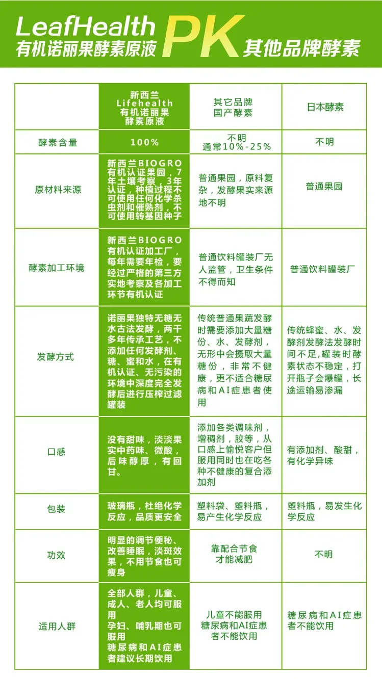 Life Health有机诺丽酵素100%原液750ml【保质期2028/04】 详情图 8