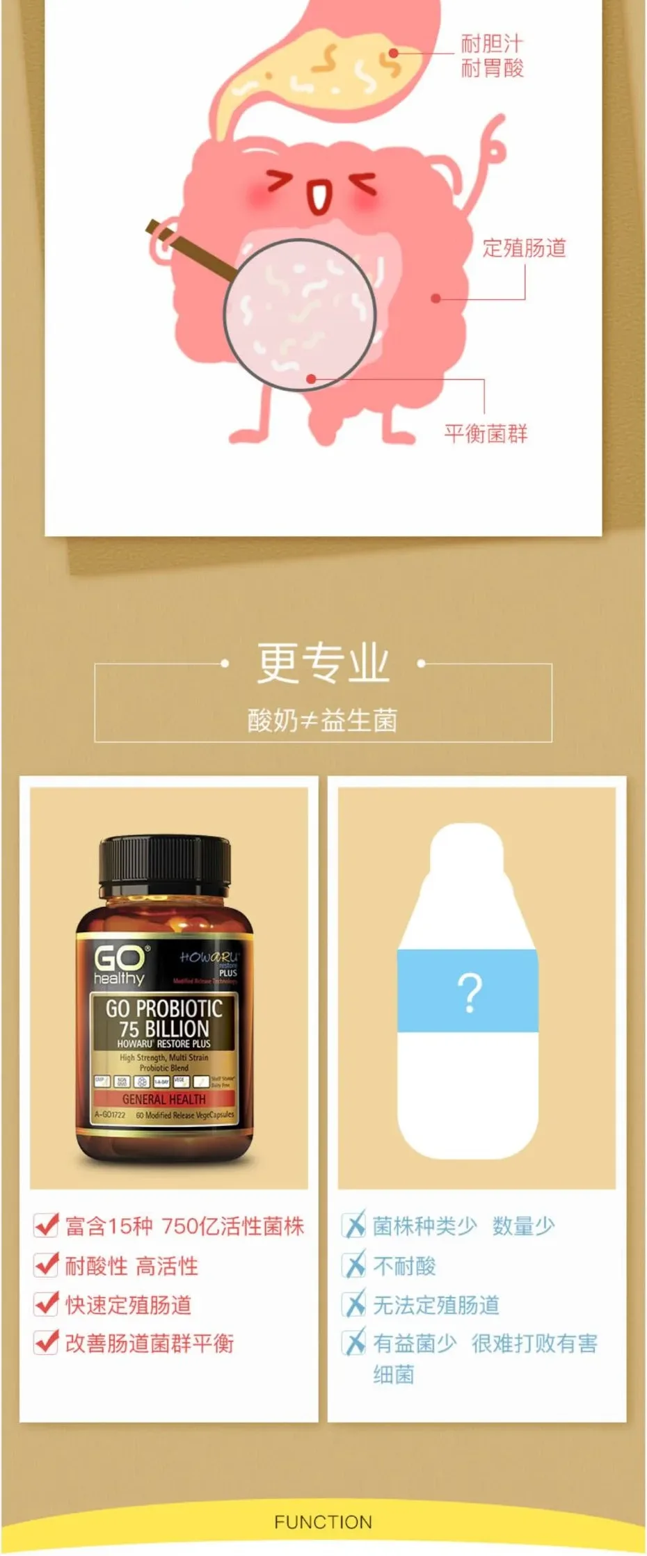 GO Healthy 高之源 750亿益生菌胶囊 60粒【保质期2027.06】 详情图 4