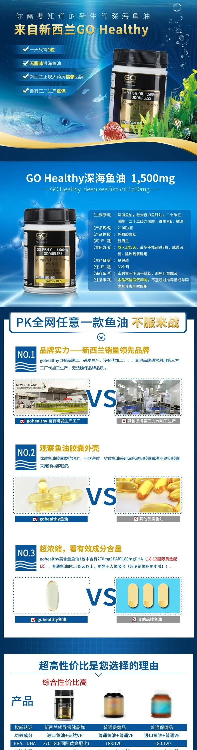 GO Healthy 高之源 无腥味深海鱼油胶囊 1500mg 210粒【保质期2029.03】 详情图 1