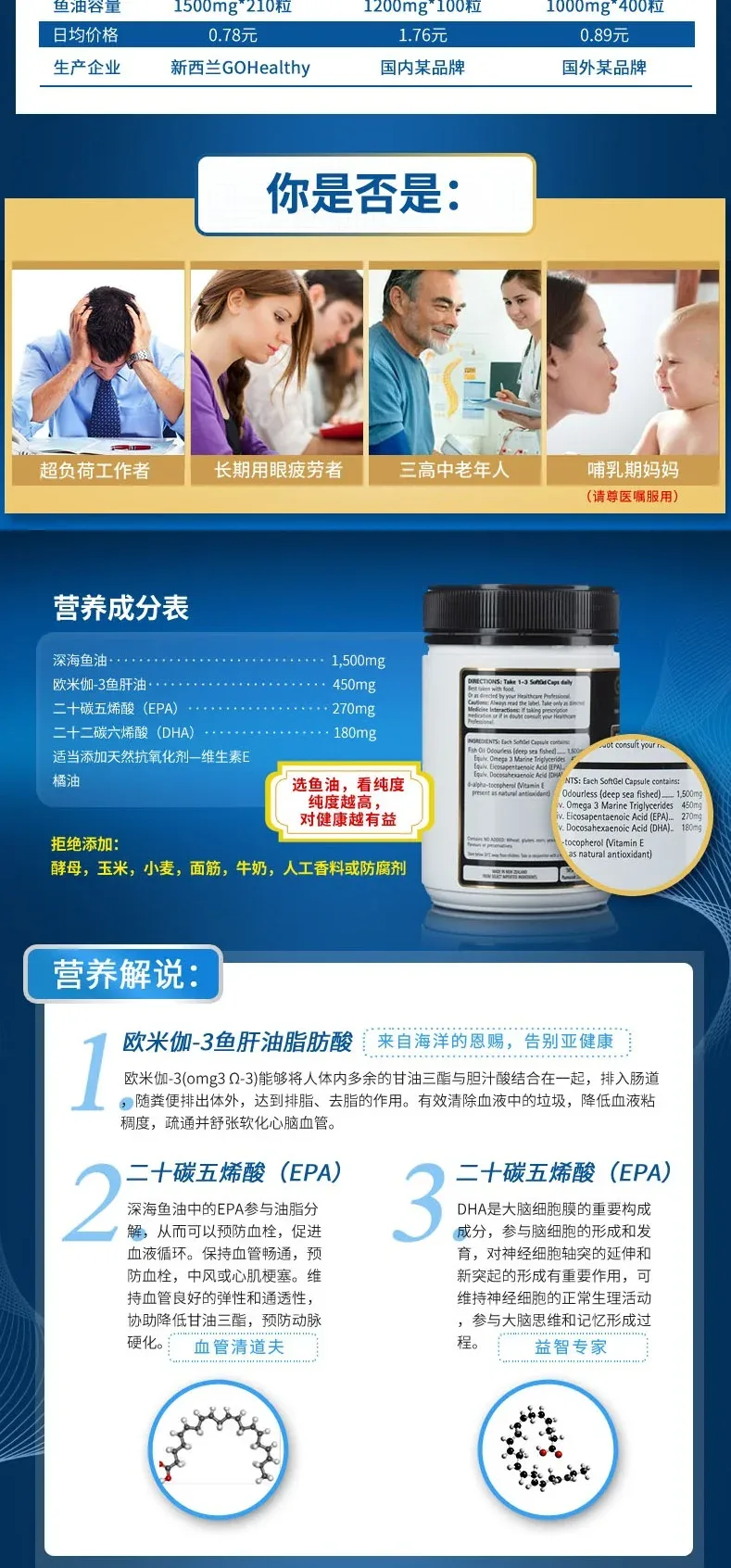 GO Healthy 高之源 无腥味深海鱼油胶囊 1500mg 210粒【保质期2029.03】 详情图 2