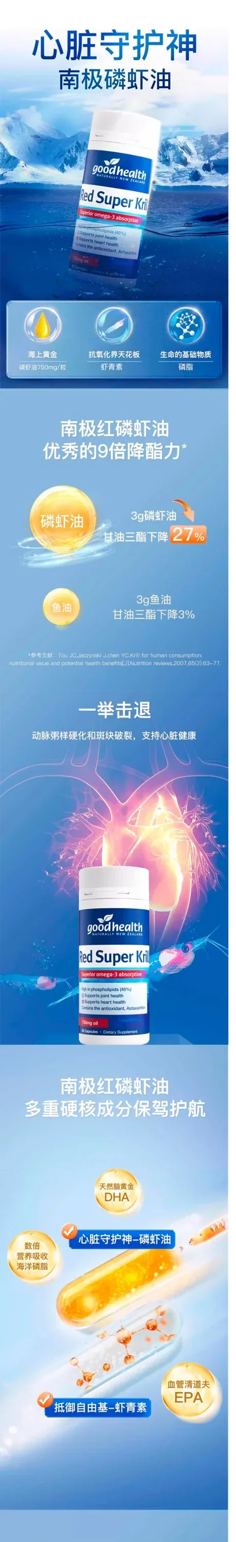 Good Health 好健康 红磷虾油胶囊虾青素1000mg 60粒【保质期2027.08】 详情图 1