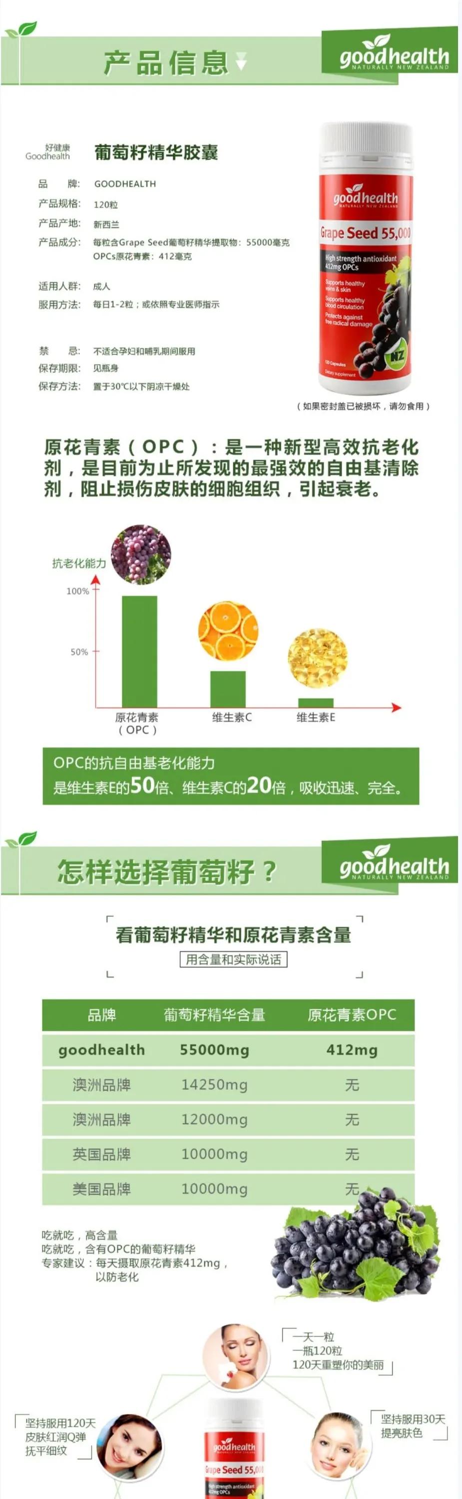 Good Health 好健康 葡萄籽 55000mg 90粒【保质期2029.02】 详情图 2