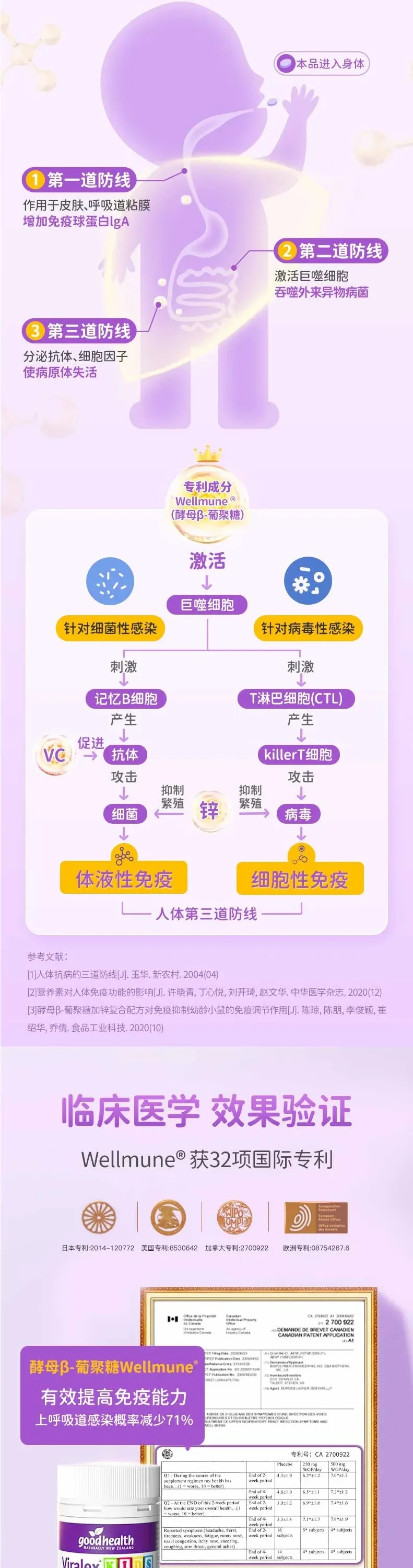 Good Health 好健康 儿童免疫咀嚼片 嚼嚼乐 60片【保质期2028.12】 详情图 4
