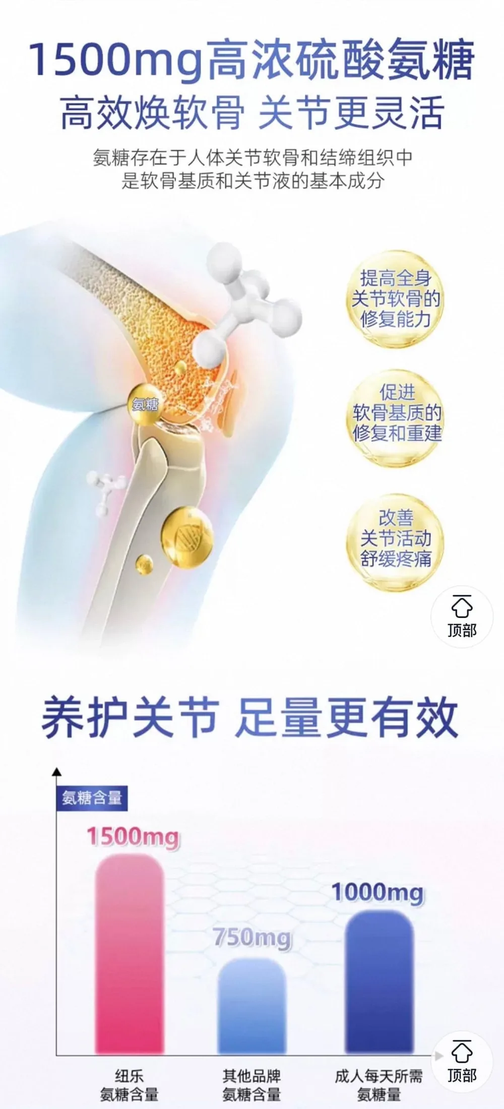 Nutra-Life 纽乐 关节灵 200粒【保质期2028.06】 详情图 4
