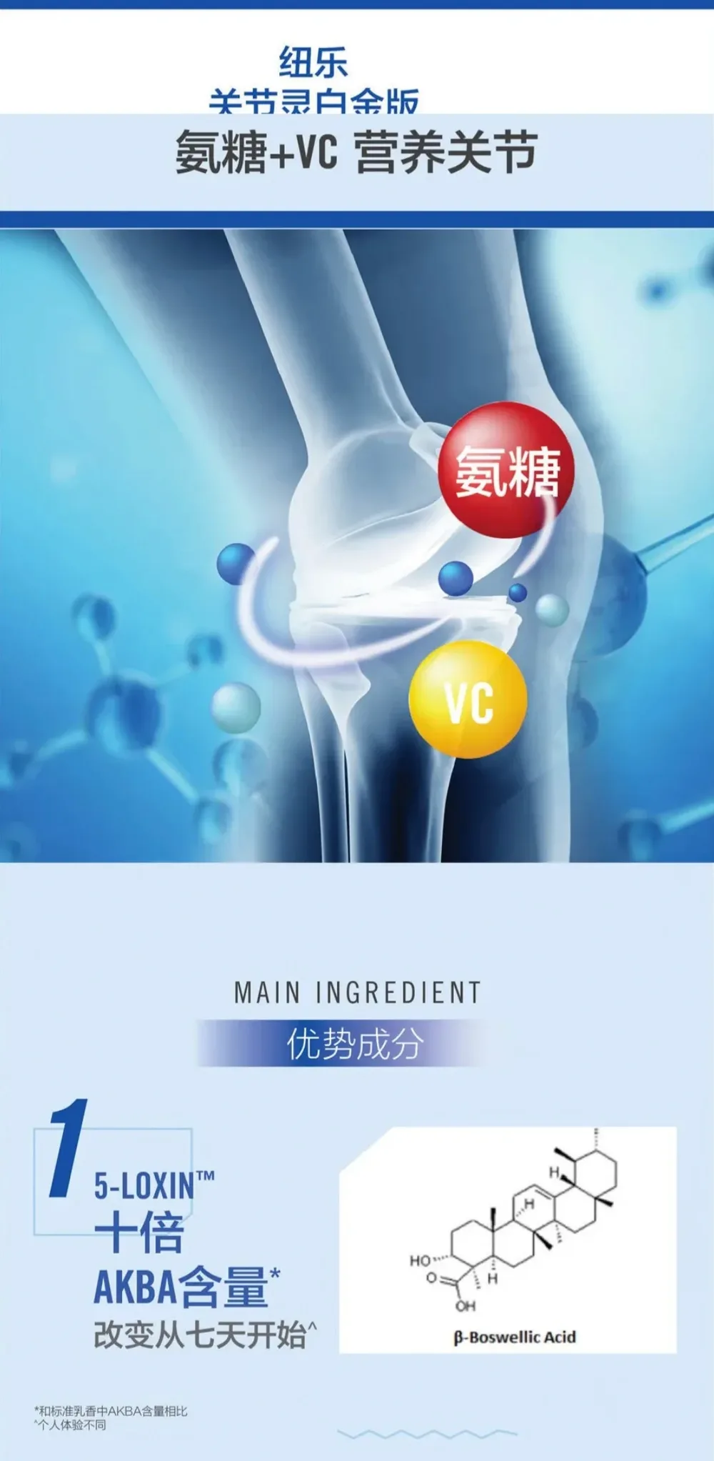 Nutra-Life 纽乐 Joint Bio-Flex 60c 10倍强度关节灵白金版 60粒【保质期2027.01】 详情图 2