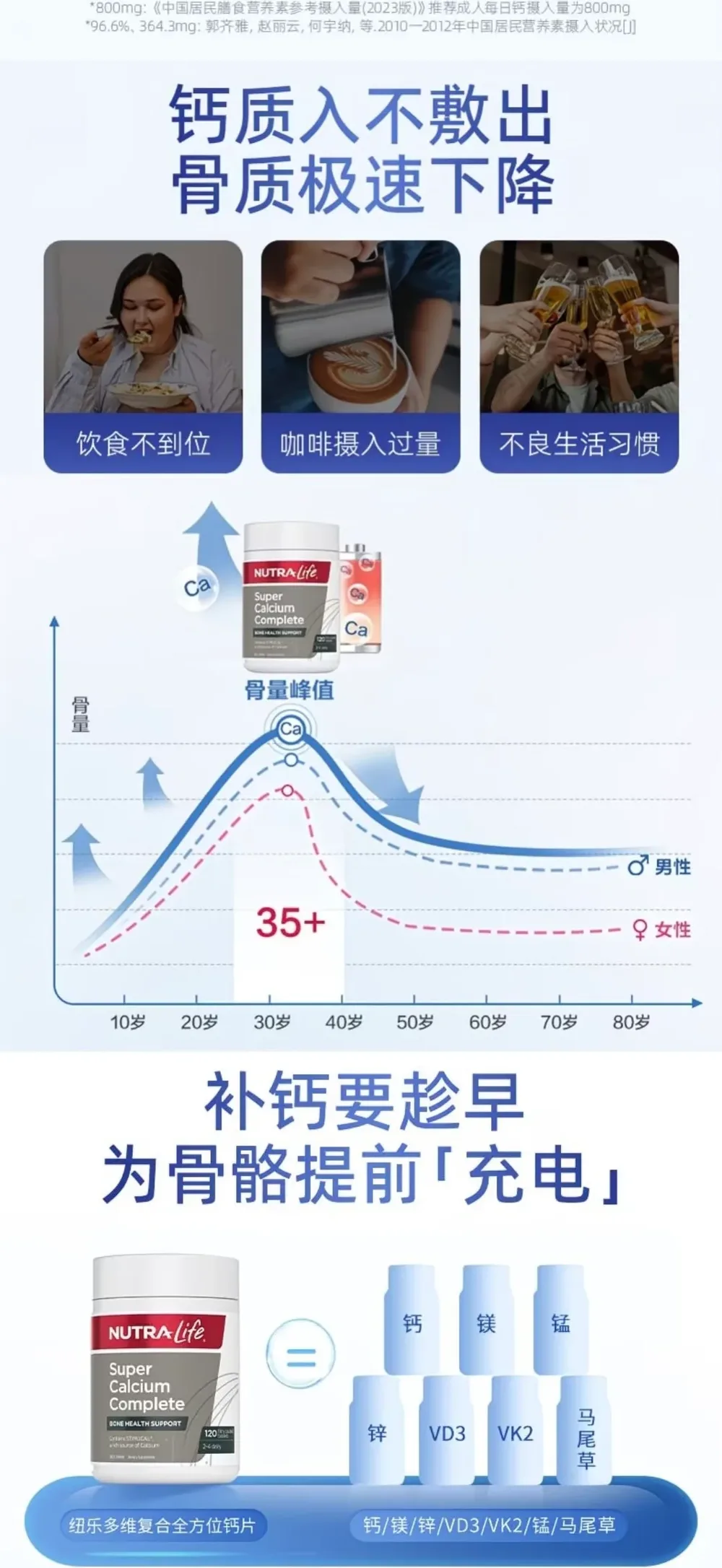Nutra-Life 纽乐 金装超级钙片 120片【保质期2028.09】 详情图 3
