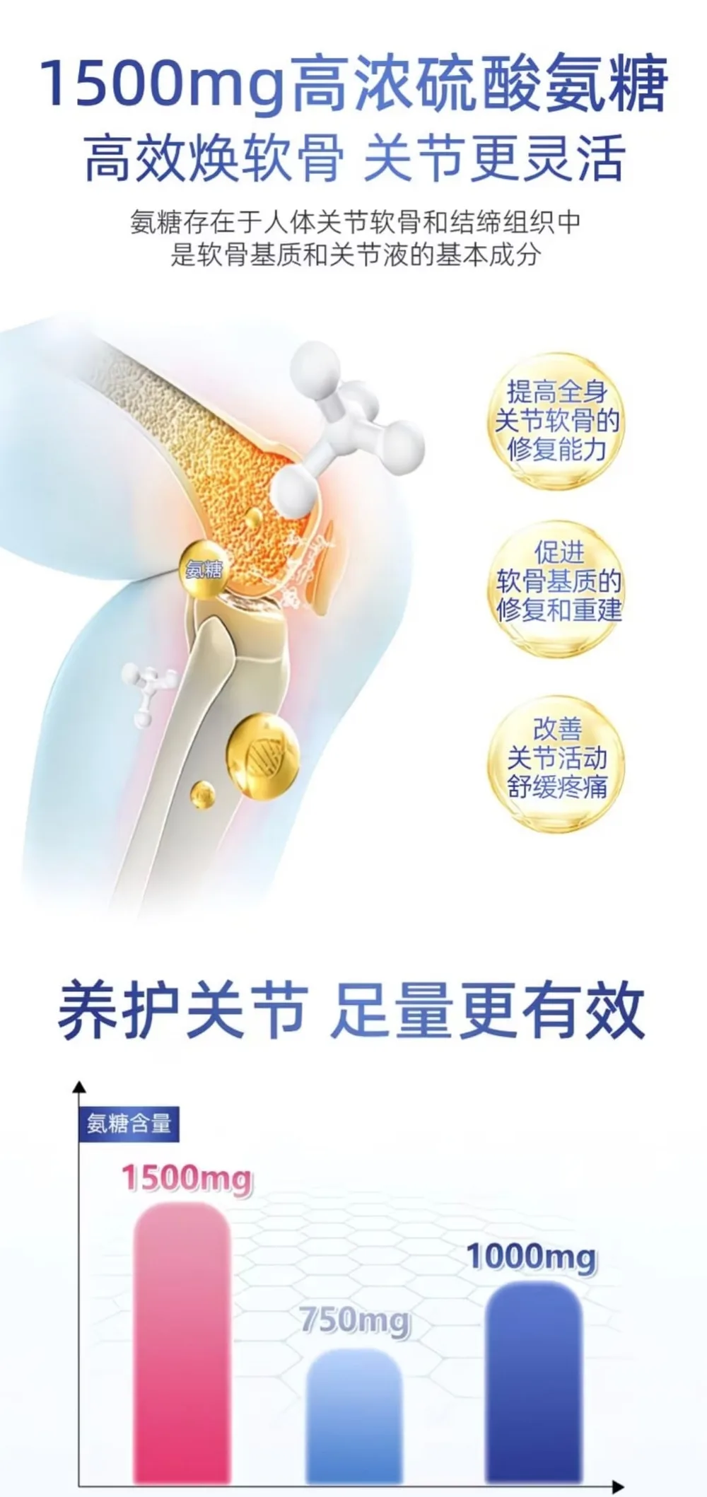 Nutra-Life 纽乐 高级版1500毫克高含量维骨力 关节灵 180粒【保质期2029.02】 详情图 4