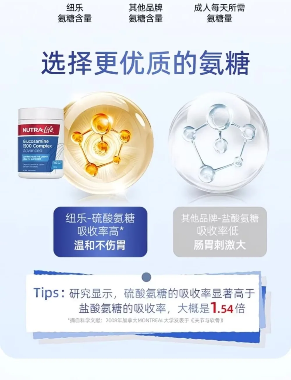 Nutra-Life 纽乐 高级版1500毫克高含量维骨力 关节灵 180粒【保质期2029.02】 详情图 5