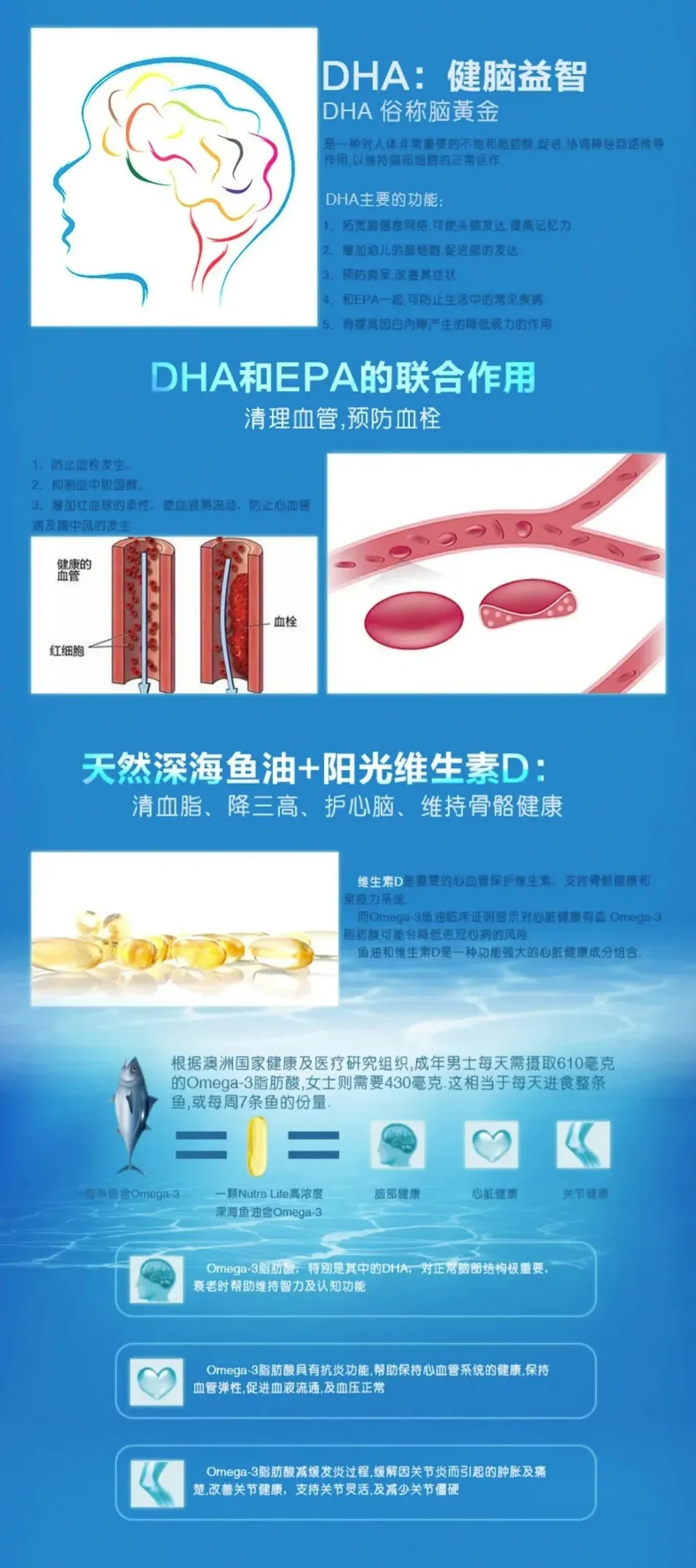 Nutra-Life 纽乐 深海鱼油+VD胶囊 1500mg 300粒【保质期2028.07】 详情图 3