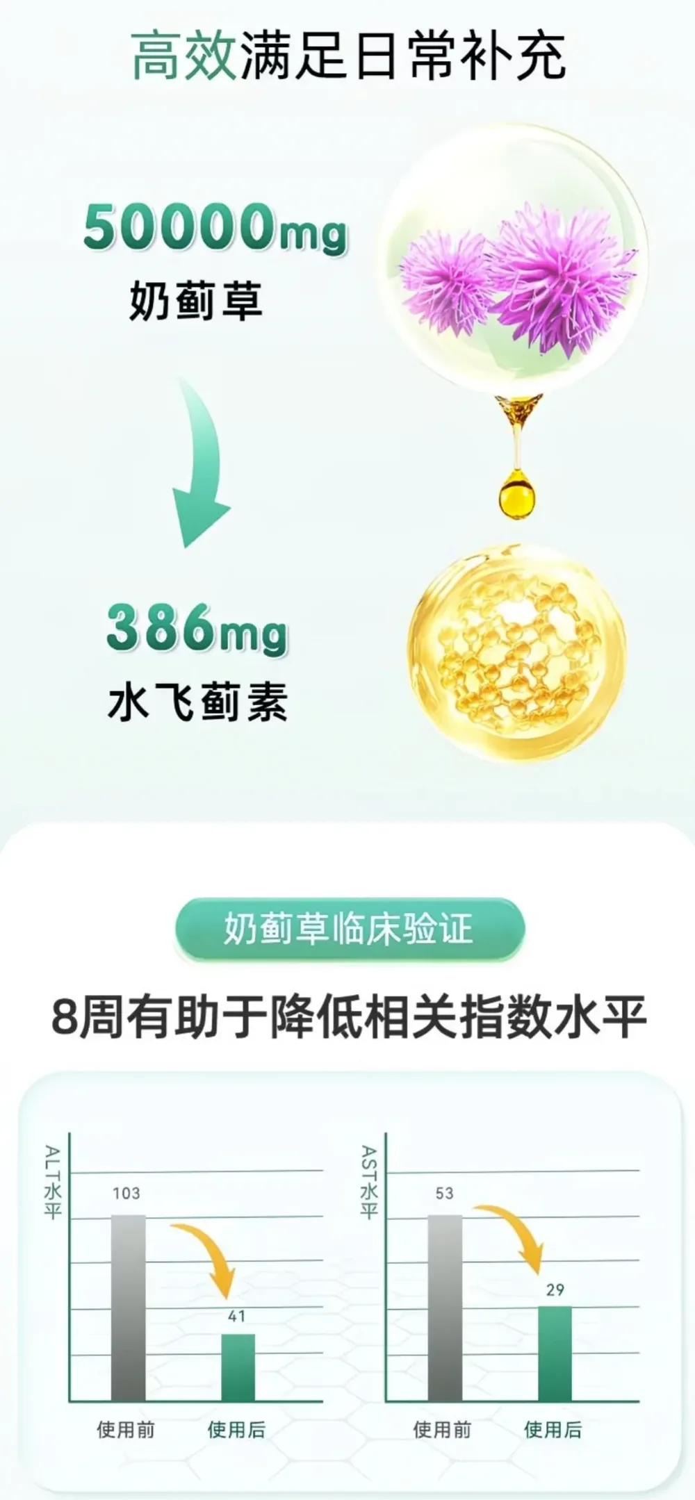 Nutra-Life 纽乐 56000高浓度加波尔多叶护肝 60粒【保质期2027.11】 详情图 4