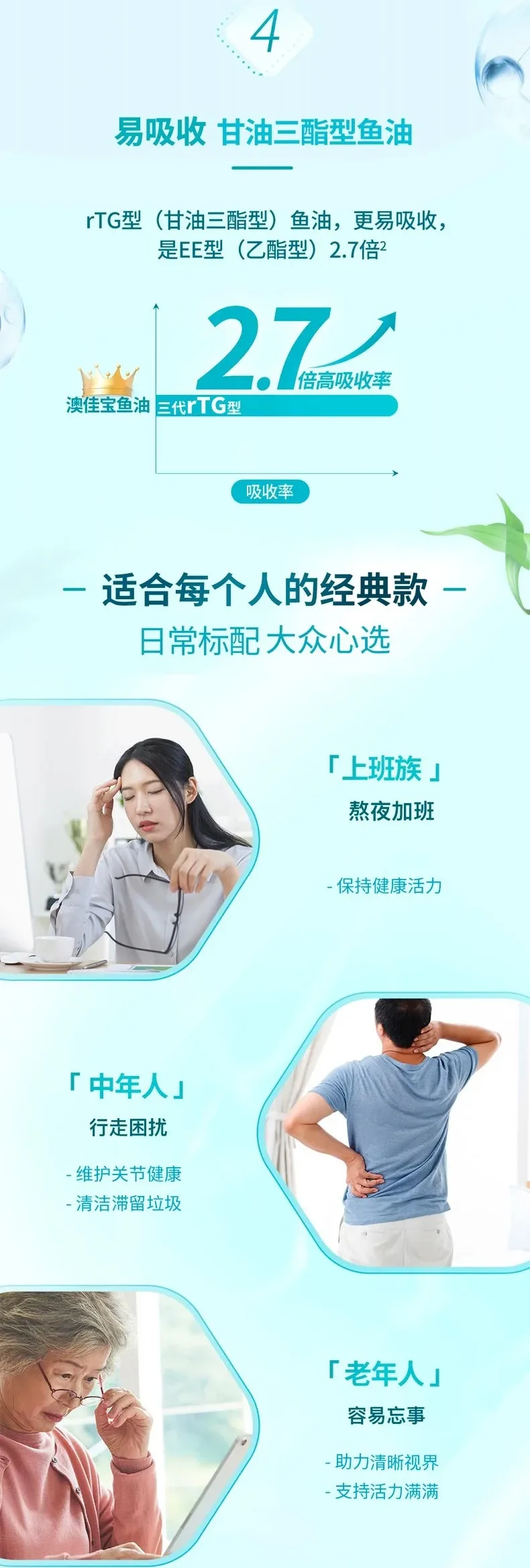 Blackmores 澳佳宝 无腥味深海鱼油1000mg 400粒【保质期2028.08】 详情图 5