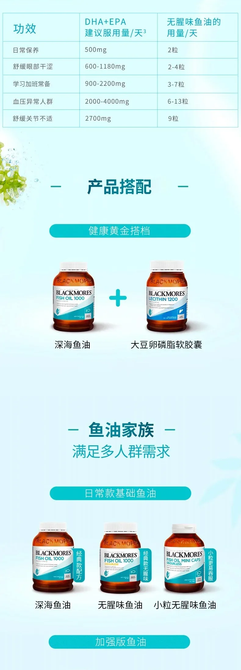 Blackmores 澳佳宝 无腥味深海鱼油1000mg 400粒【保质期2028.08】 详情图 6