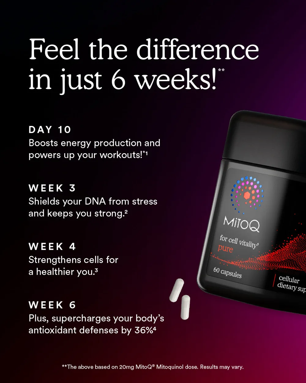 【限时95折】MitoQ Pure Capsule 经典驻颜胶囊 60粒【保质期2028.09】 详情图 5