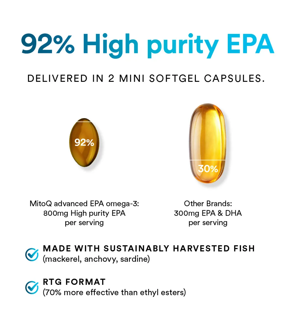 【限时95折】MitoQ 92% EPA Omega-3 高含量EPA鱼油+维D/K2/维E 60粒【保质期2029.03】 详情图 4