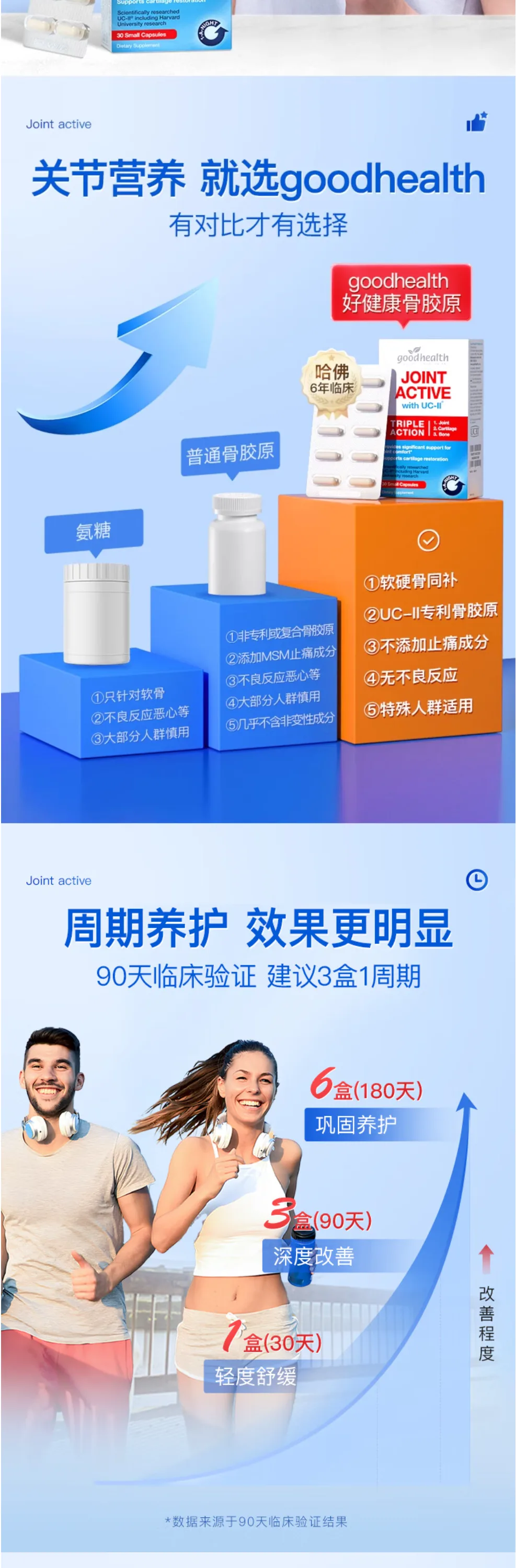 Good Health 好健康 三合一关节灵骨胶原胶囊 30粒【保质期2029.09】 详情图 6