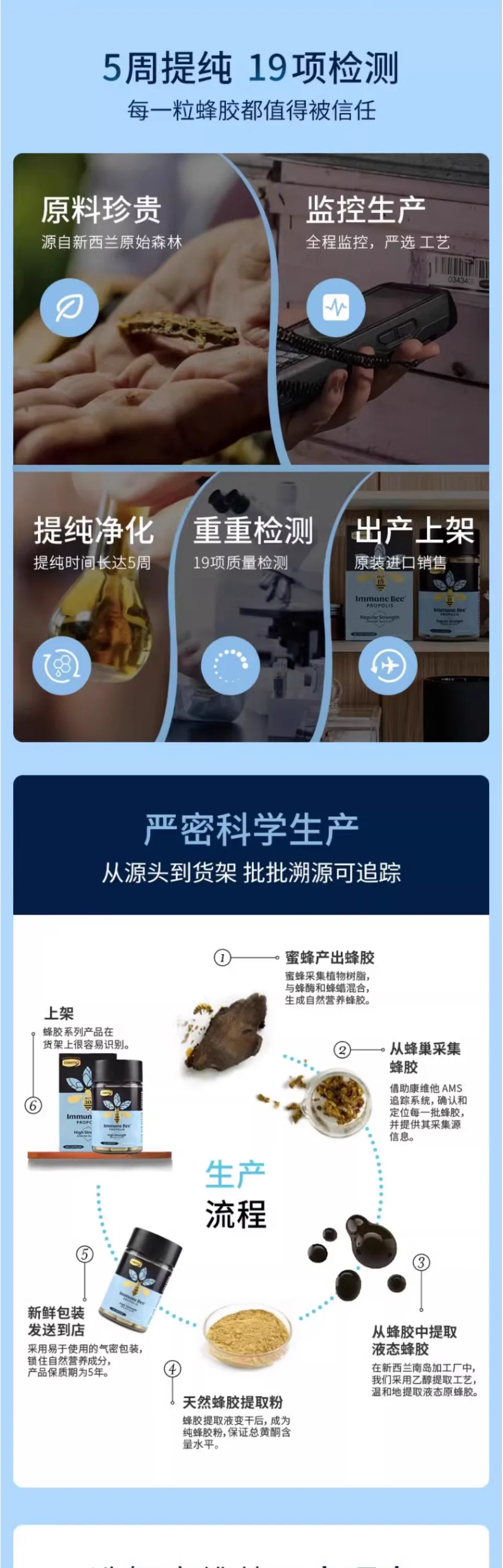 Comvita 康维他 蜂胶胶囊 PFL30 250粒【保质期2029.01】 详情图 5