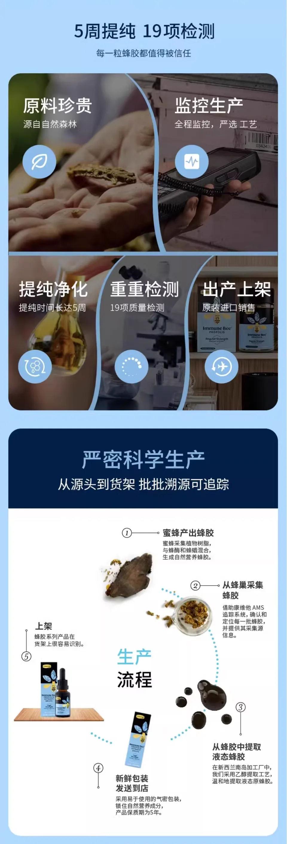 Comvita 康维他 PFL15 蜂胶滴剂 蜂胶滴液 不含酒精 25ml【保质期2030.07】 详情图 7