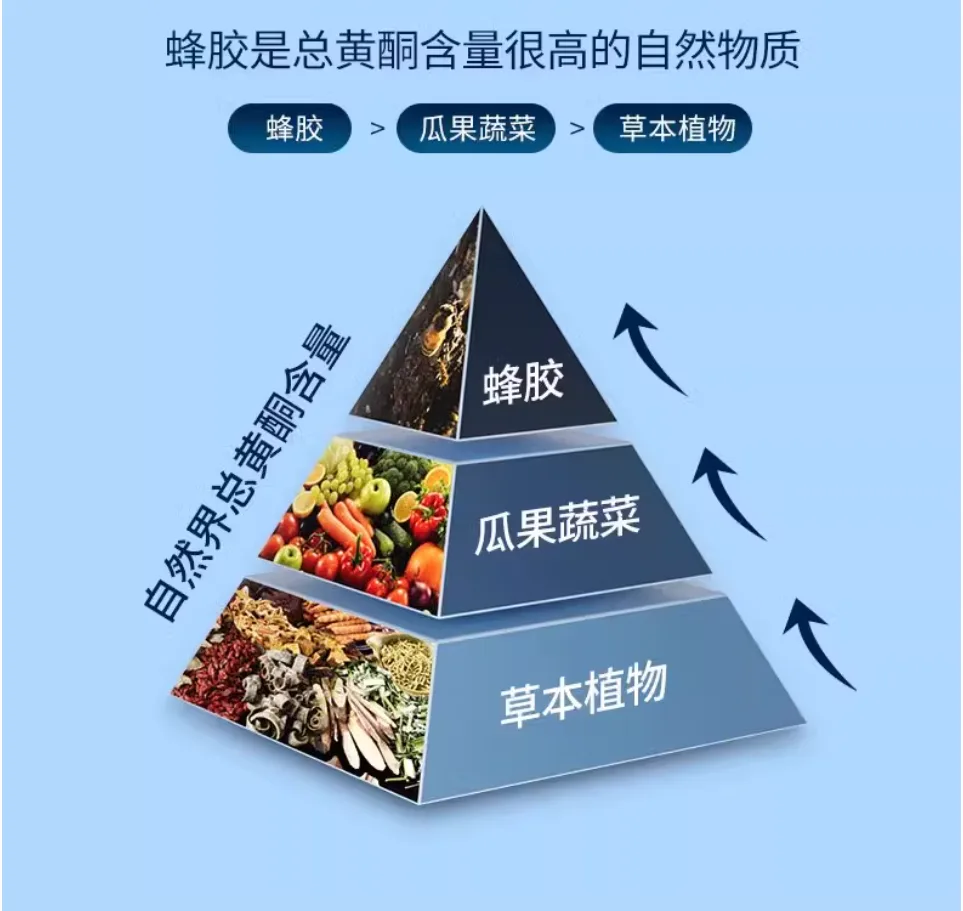 Comvita 康维他 PFL15 蜂胶滴剂 蜂胶滴液 不含酒精 25ml【保质期2030.07】 详情图 4