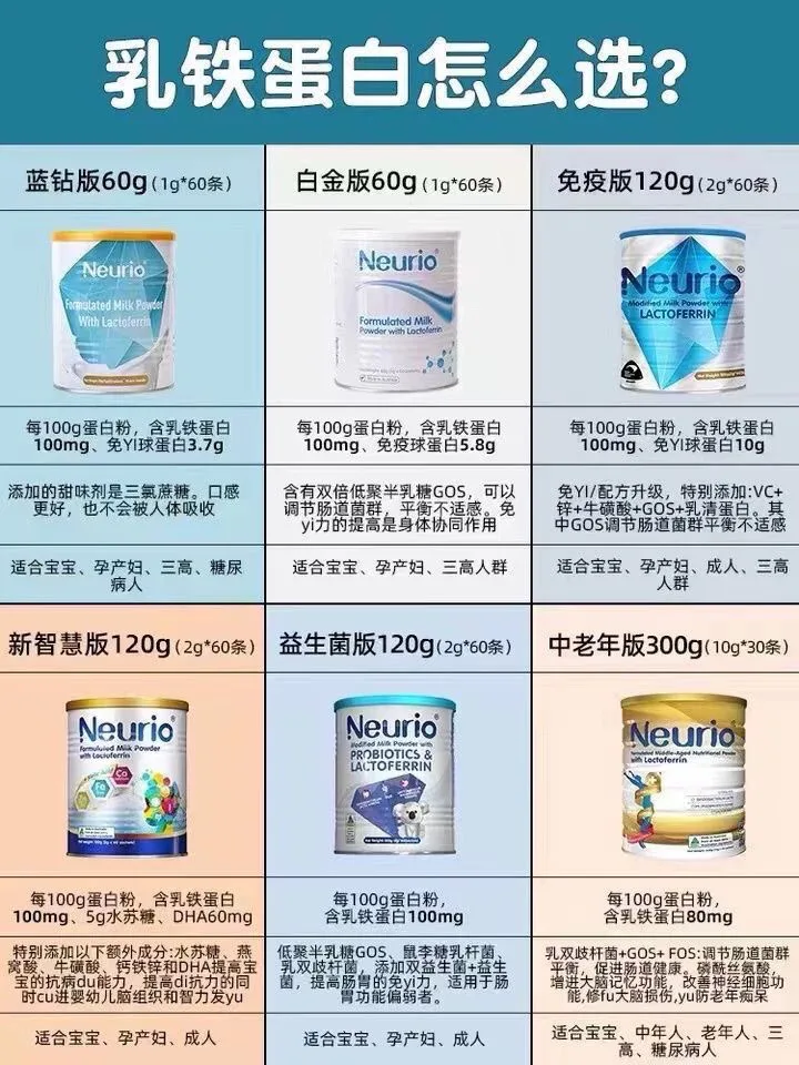 Neurio纽瑞优 乳铁蛋白粉1g*60袋 蓝钻版 详情图 1